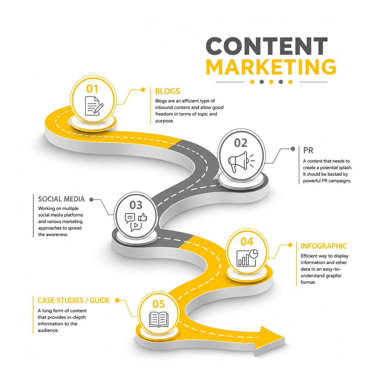 Content Marketing Process
